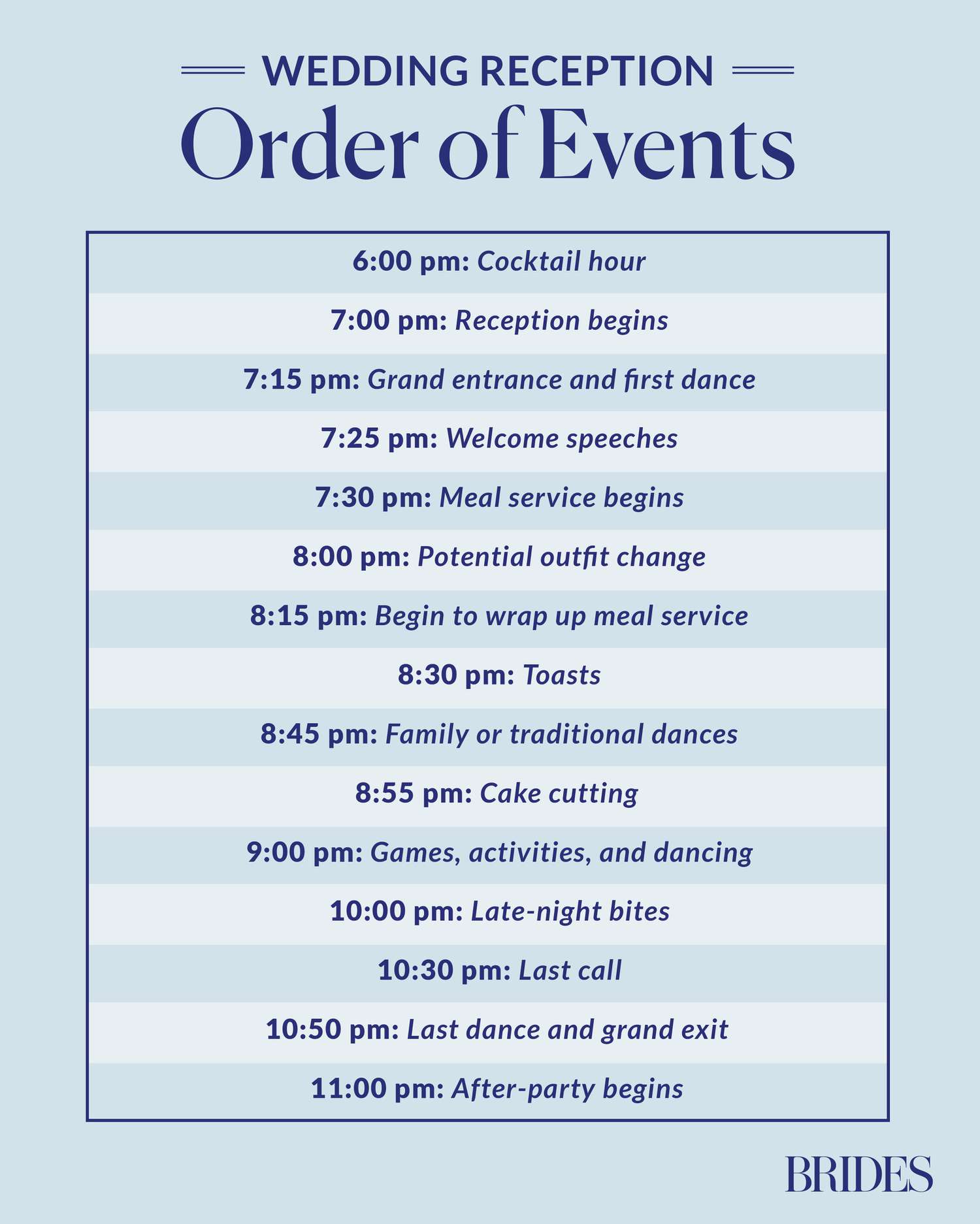 Wedding Reception Timeline