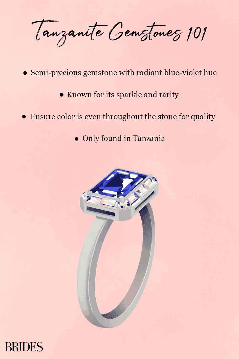 Tanzanite Gemstones 101