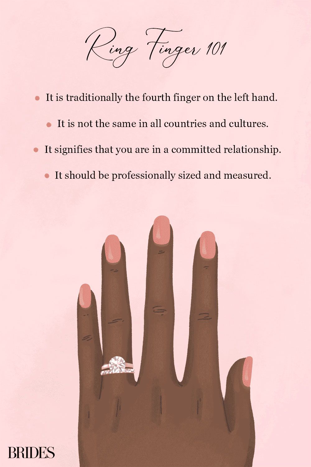 Inforgraphic Explaining the History and Tradition of Wearing Engagement and Wedding Ring on Left Hand